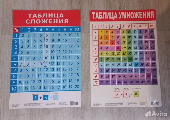 Обучающий плакат А3 бу