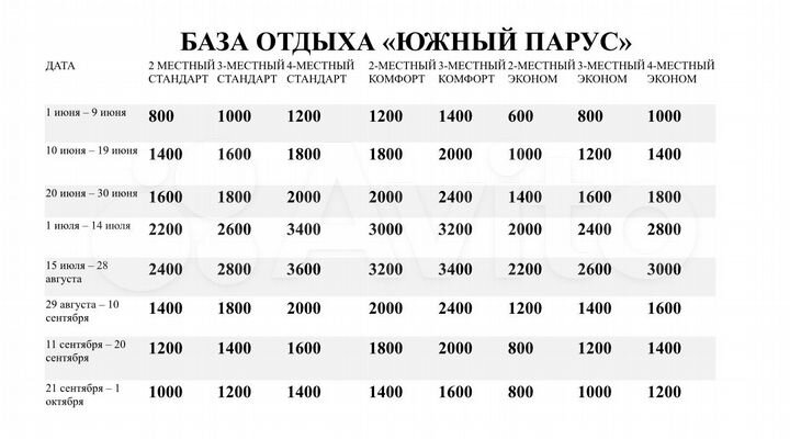 Комната 14 м², 1/2 эт.