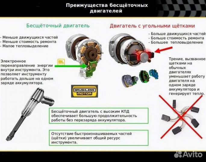 Пылесос автомобильный беспроводной Suitu ST-6645Pr