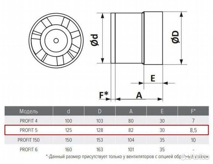 Profit 150 BB, Вентилятор осевой канальный вытяжно