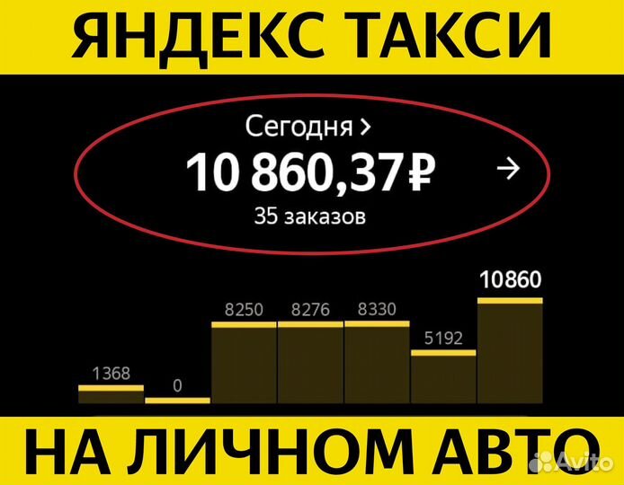Работа в Яндекс Такси водителем