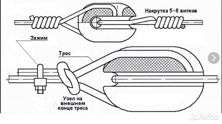 Изоляторы для электропастуха