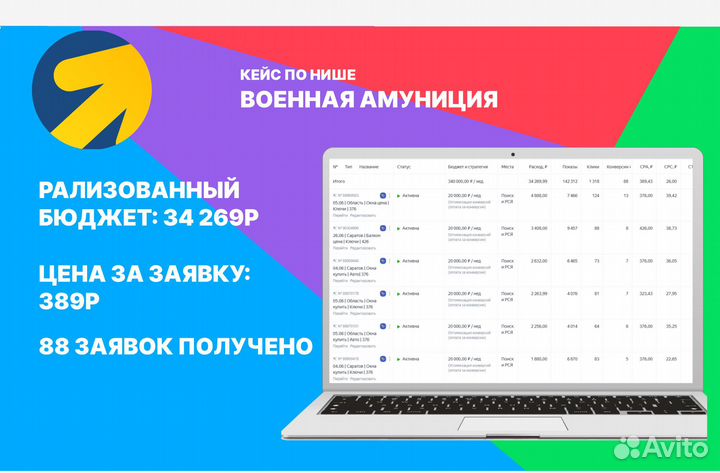 Настройка Яндекс Директ/Авито ведение рекламы