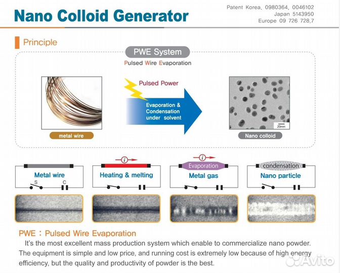 Оборудование для производства нано коллоидных раст