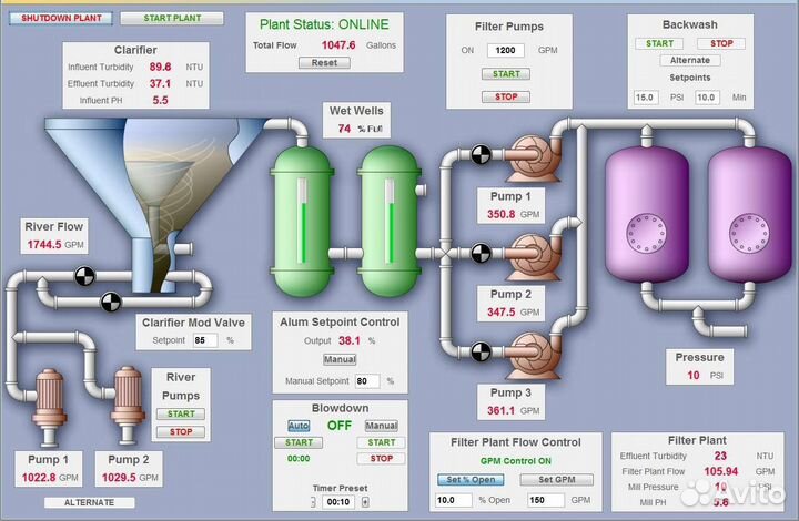 Изготовление шкаф управления