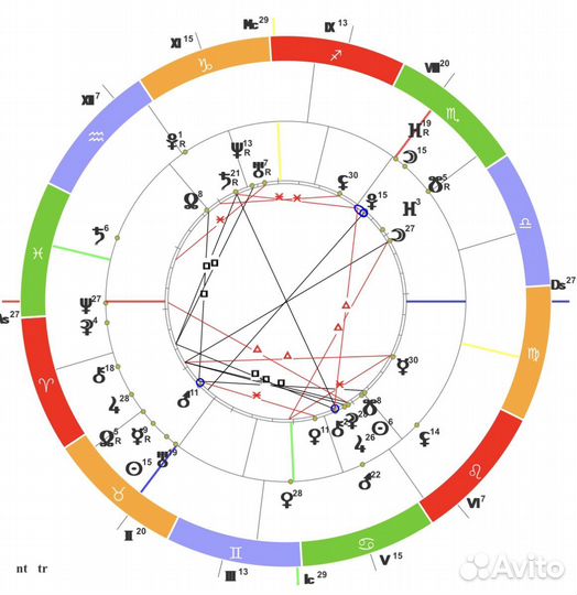 Астролог, астропсихолог