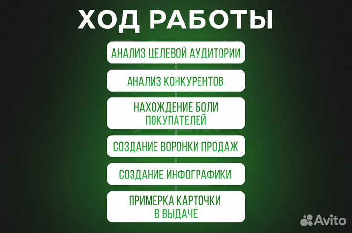 Инфографика для маркетплейсов / wildberries / ozon