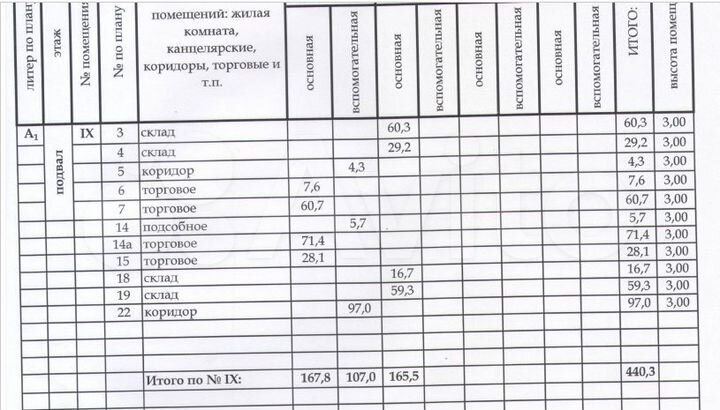 440м²Подвал в центре с высокими потолками и окнами