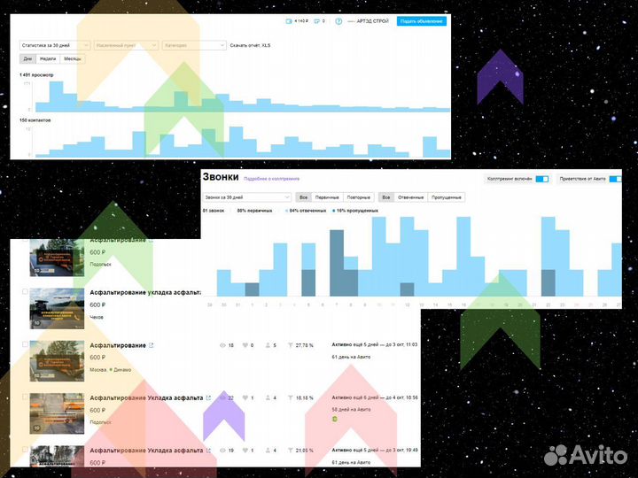 Авитолог Услуги авитолога