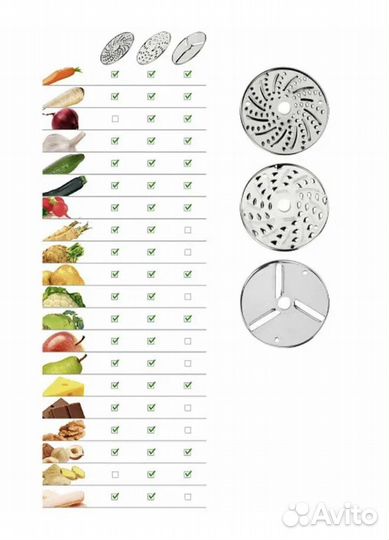 Измельчитель, терка, овощерезка