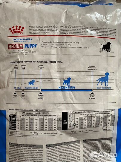 Сухой корм Роял Канин для щенков 20 кг