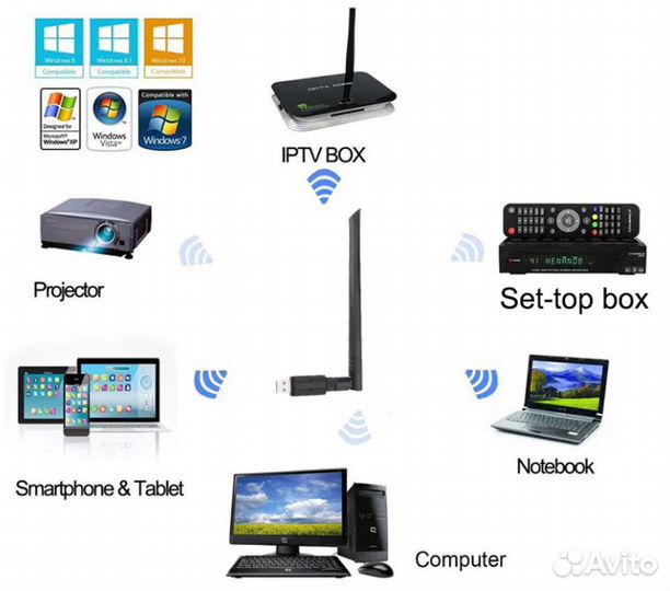 Wi-Fi usb адаптер с антенной