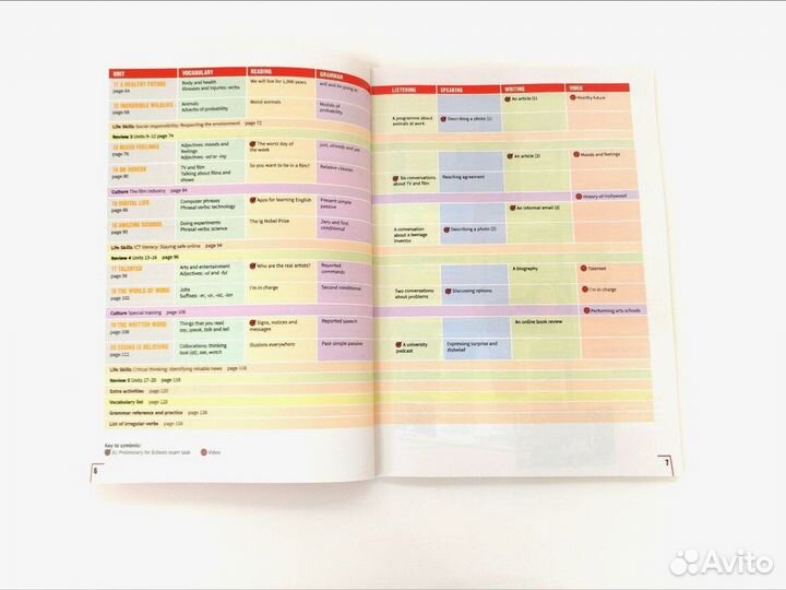 Prepare B1 Level 4 Student's book+Workbook+CD