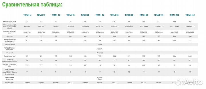 Котлы жидкотопливные на отработке Самара