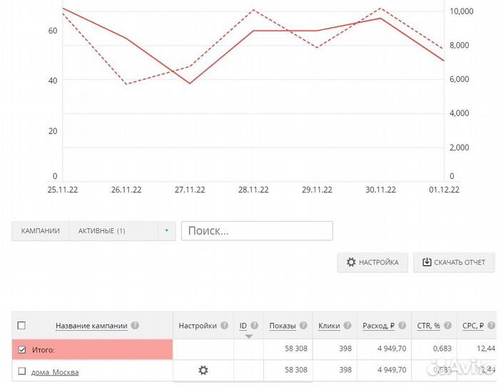 Продвижение сайтов в Топ. Частный seo специалист