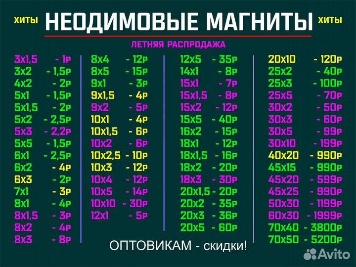 Неодимовый магнит 10х2 мм / 100 шт