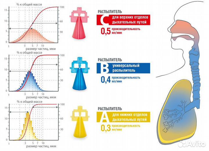 Ингалятор небулайзер Little Doctor