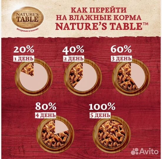 Корм для кошек Nature’s Table