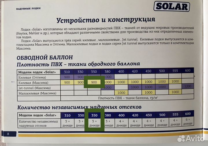 Лодка пвх Solar 350 К Максима (новая)