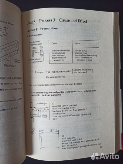 Книги по архитектуре
