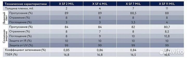 Пленка укрепляющая safety xpro X SF 11 MIL