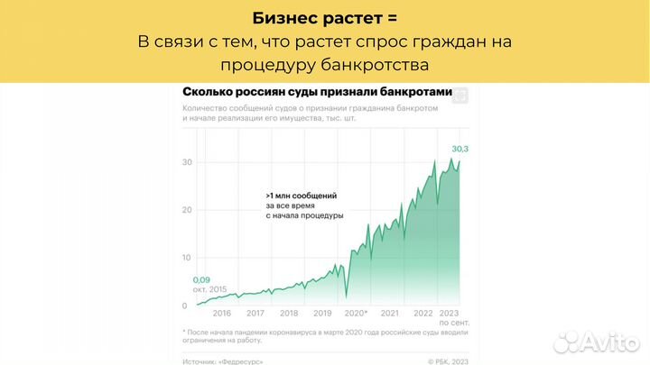 Франшиза бизнеса по банкротству за 5 дней