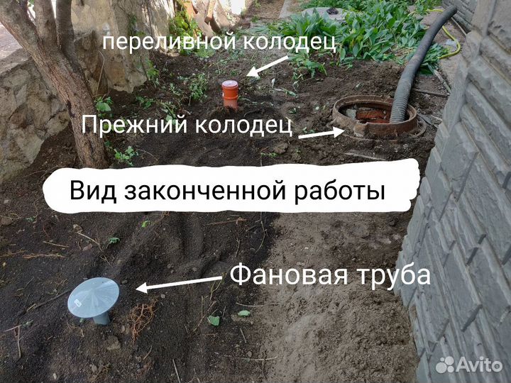 Колодцы. Септики. Шамбо. Монтаж канализации
