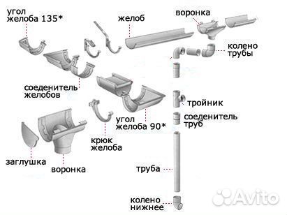 Nikoll водосток в Саратове в наличии
