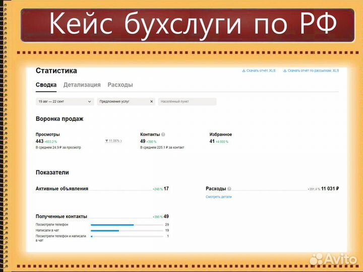 Авитолог на результат.Договор с ип.Живу в Уфе