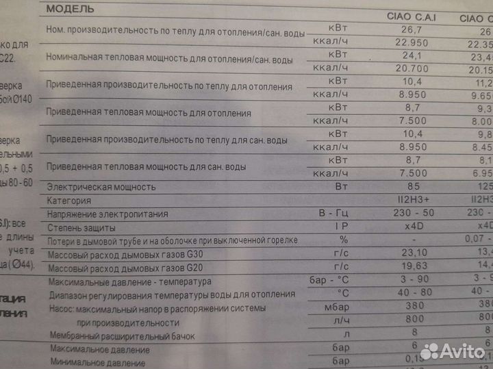 Газовый котел настенный б/у