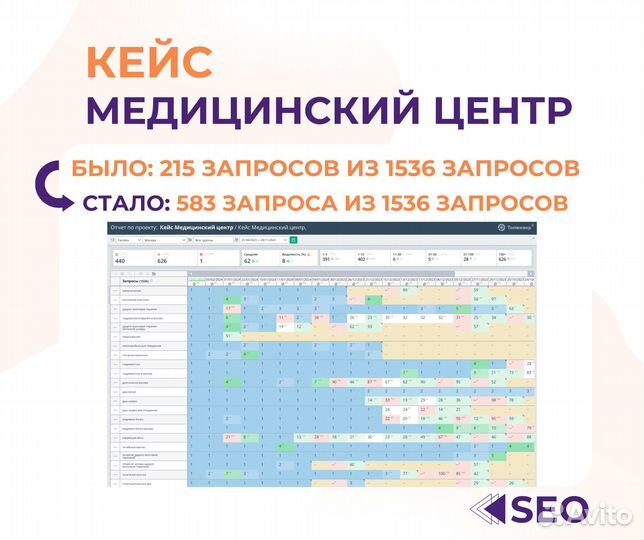 Реклама Яндекс директ / SEO продвижение