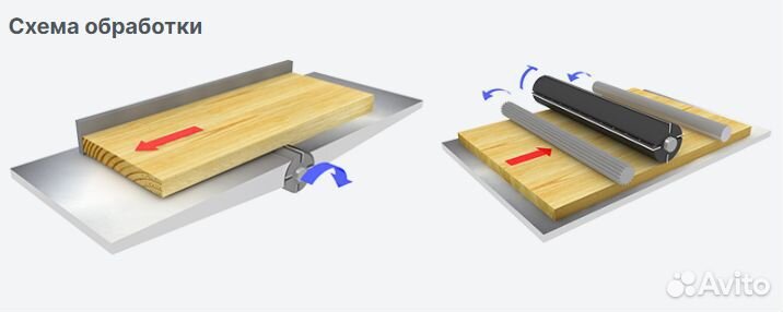 Фуговально рейсмусовый станок