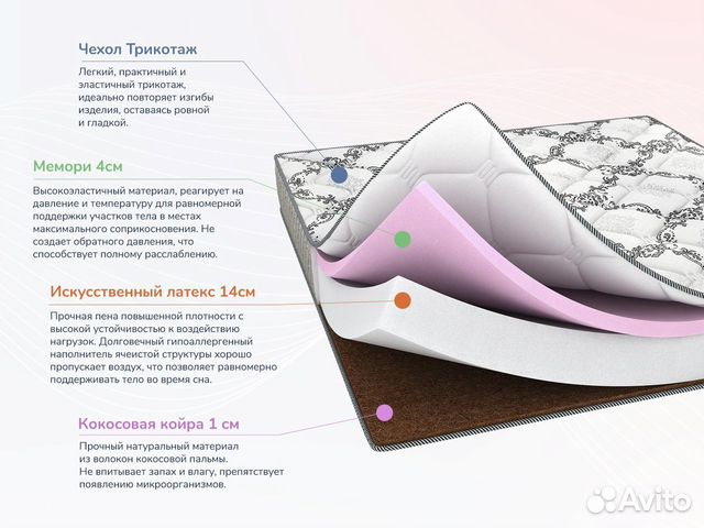 Матрас 80х200 Dimax Твист Ролл Мемори