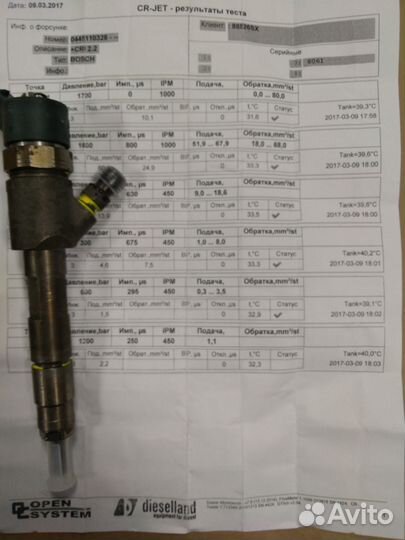 Форсунки Рено Сценик 1.9DCi 8200784019