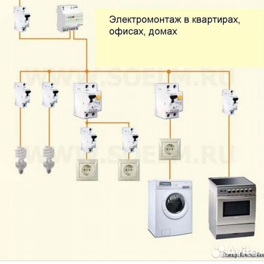 Электро монтажные работы
