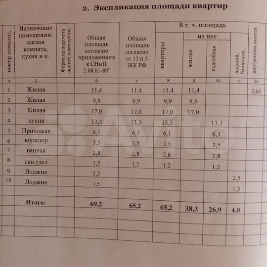 3-к. квартира, 65,2 м², 2/10 эт.