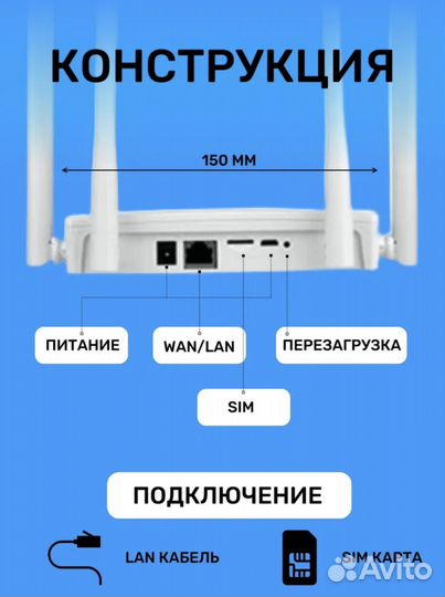 Роутер 4G LTE Wi-Fi работает с любой SIM картой