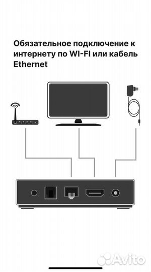 Смарт TV приставка
