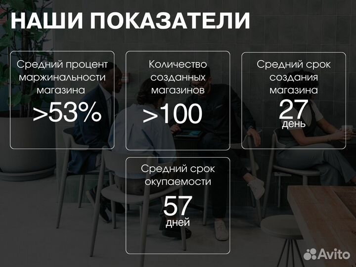 Готовый бизнес на wildberries и ozon