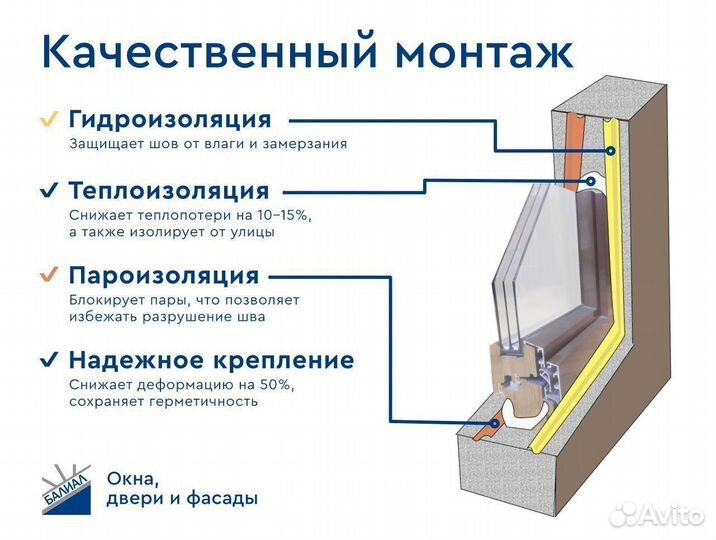Пластиковые окна