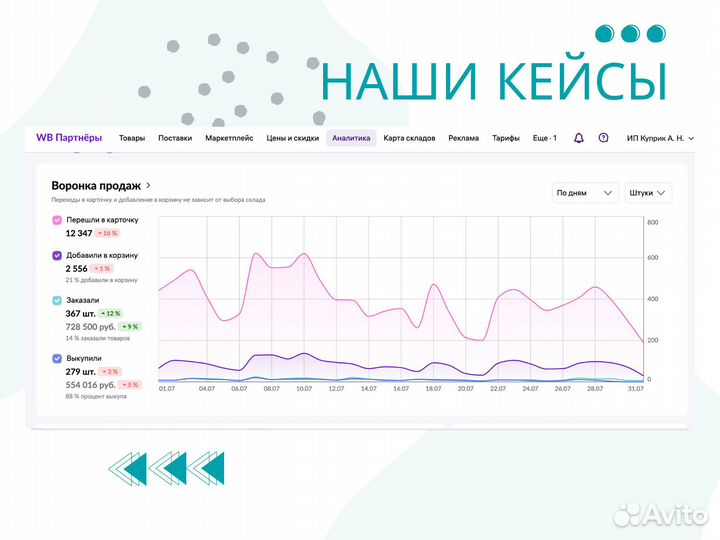 Готовый бизнес на маркетплейсах