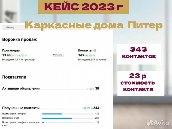 Авитолог. Услуги авитолога. Постинг