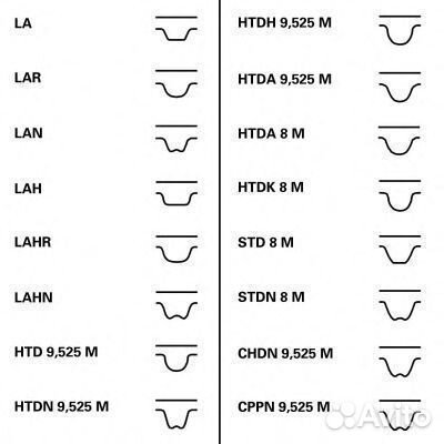 Комплект ремня грм CT1088K3 contitech