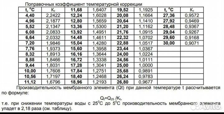 Мембрана низкого давления 4021 3.4л/мин