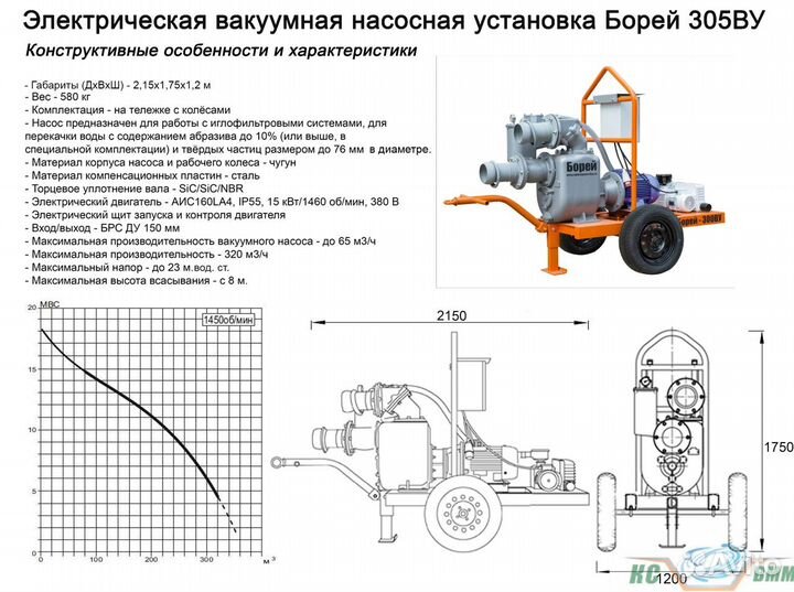 Мотопомпа электрическая вакуумная