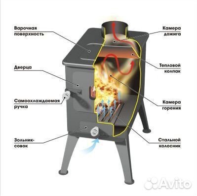 Отопительные печи Ермак