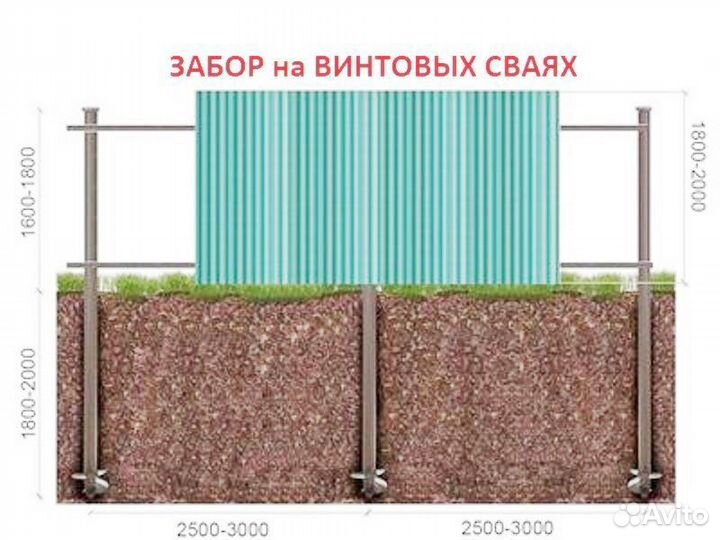 Заборы и откатные ворота