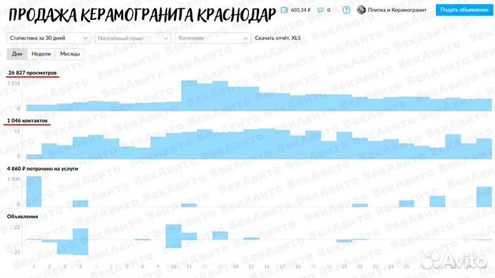 Авитолог / Услуги Авитолога