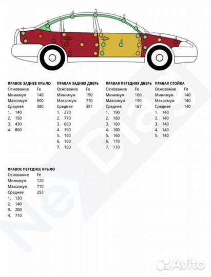 Толщиномер аренда R&D T 100 (железа/алюминия)