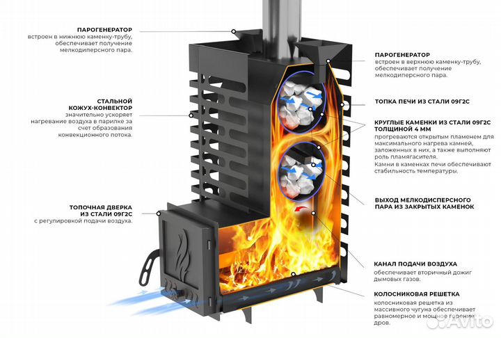 Печь банная aston «Шторм» Long